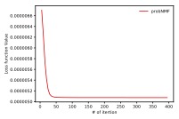 Probabilistic NMF Reuters