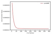 Probabilistic NMF 20 newsgroup