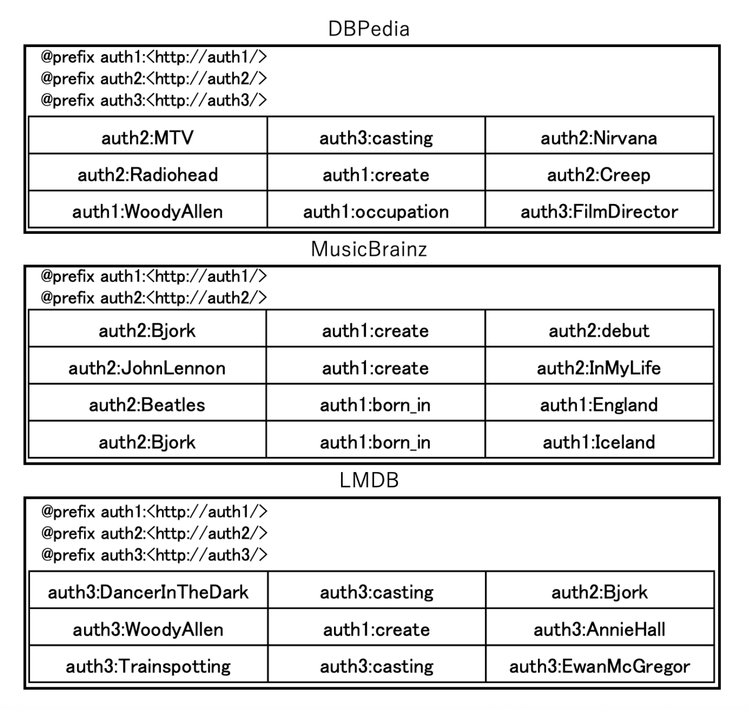 Data Sources
