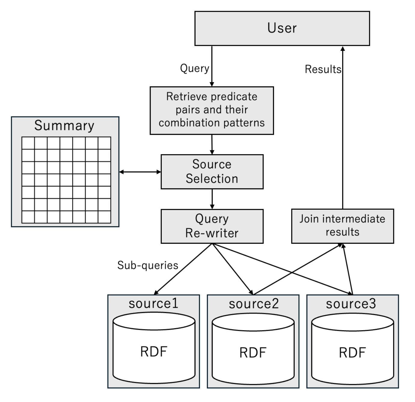 Overview of the query process