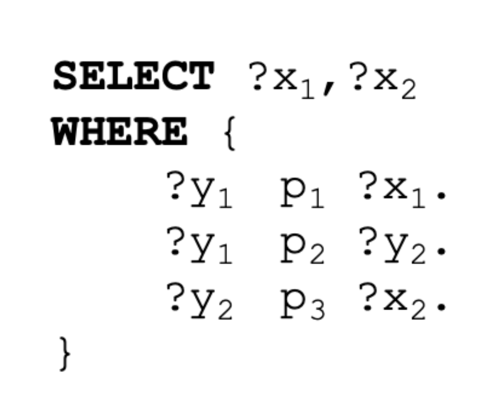 Example 1: SPARQL query without FILTE