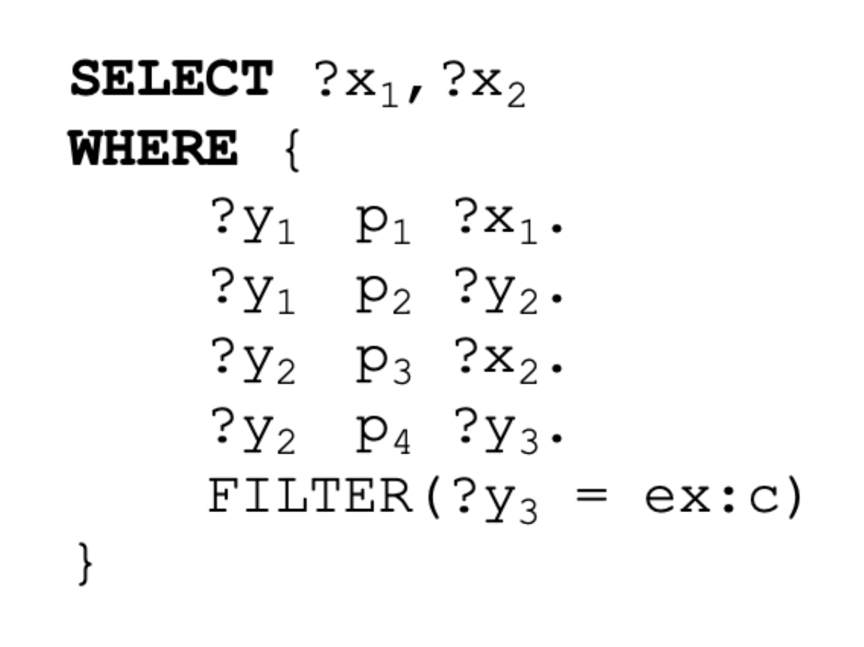 Example 2: SPARQL query with FILTER that includes URIs